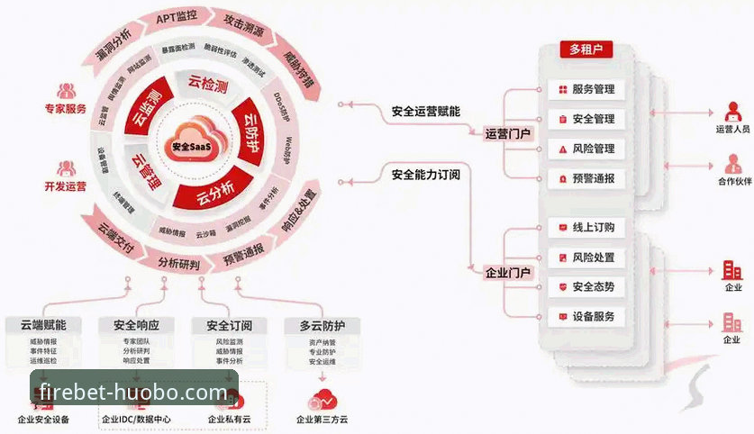 火博体育官网安全吗 火博体育平台安全架构最新进展:深度解析用户核心关切