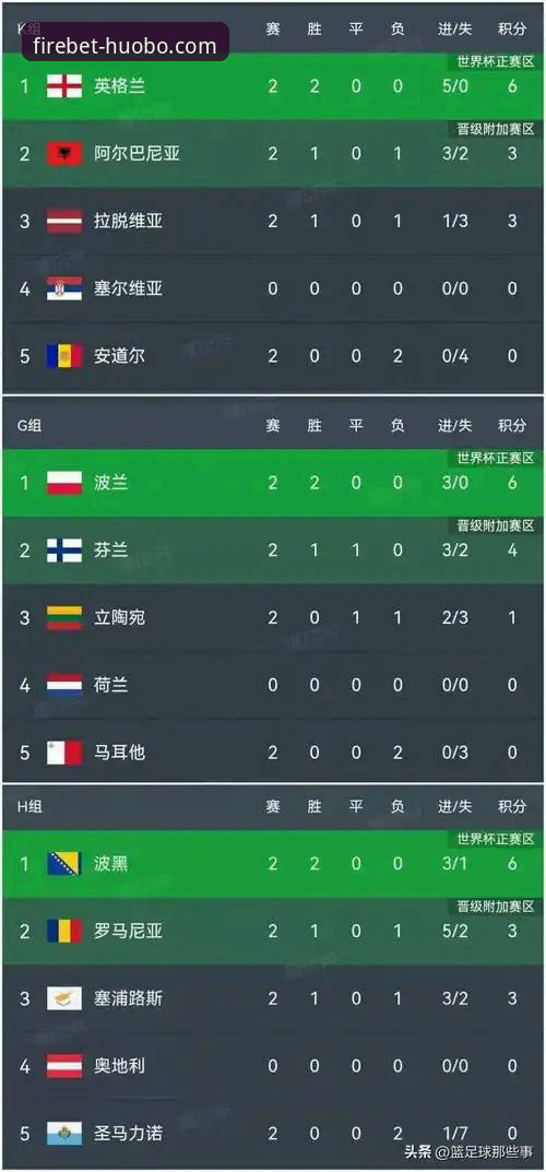 火博体育官网下载App 世界杯积分榜洗牌深度分析:荷兰超越葡萄牙,德国攀升第八,突尼斯惨跌13名